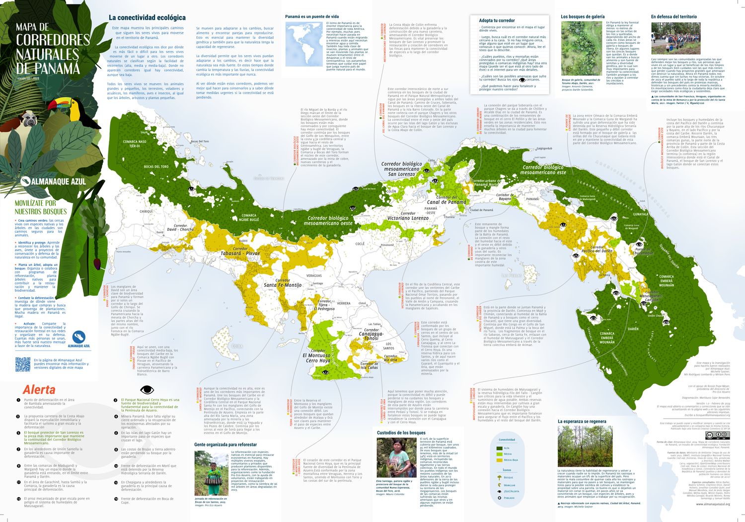 Mapa de Corredores Naturales de Panamá